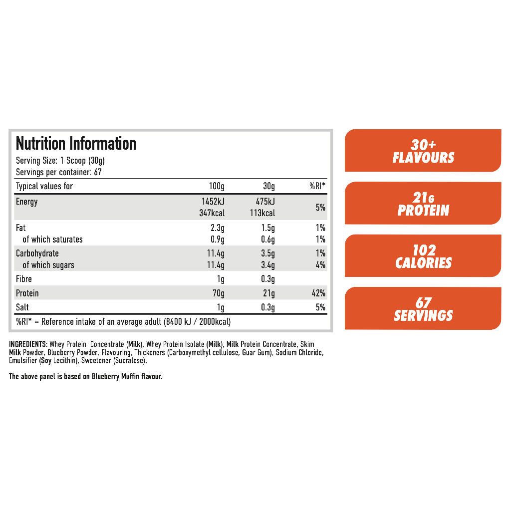 Per4m Advance Whey Protein