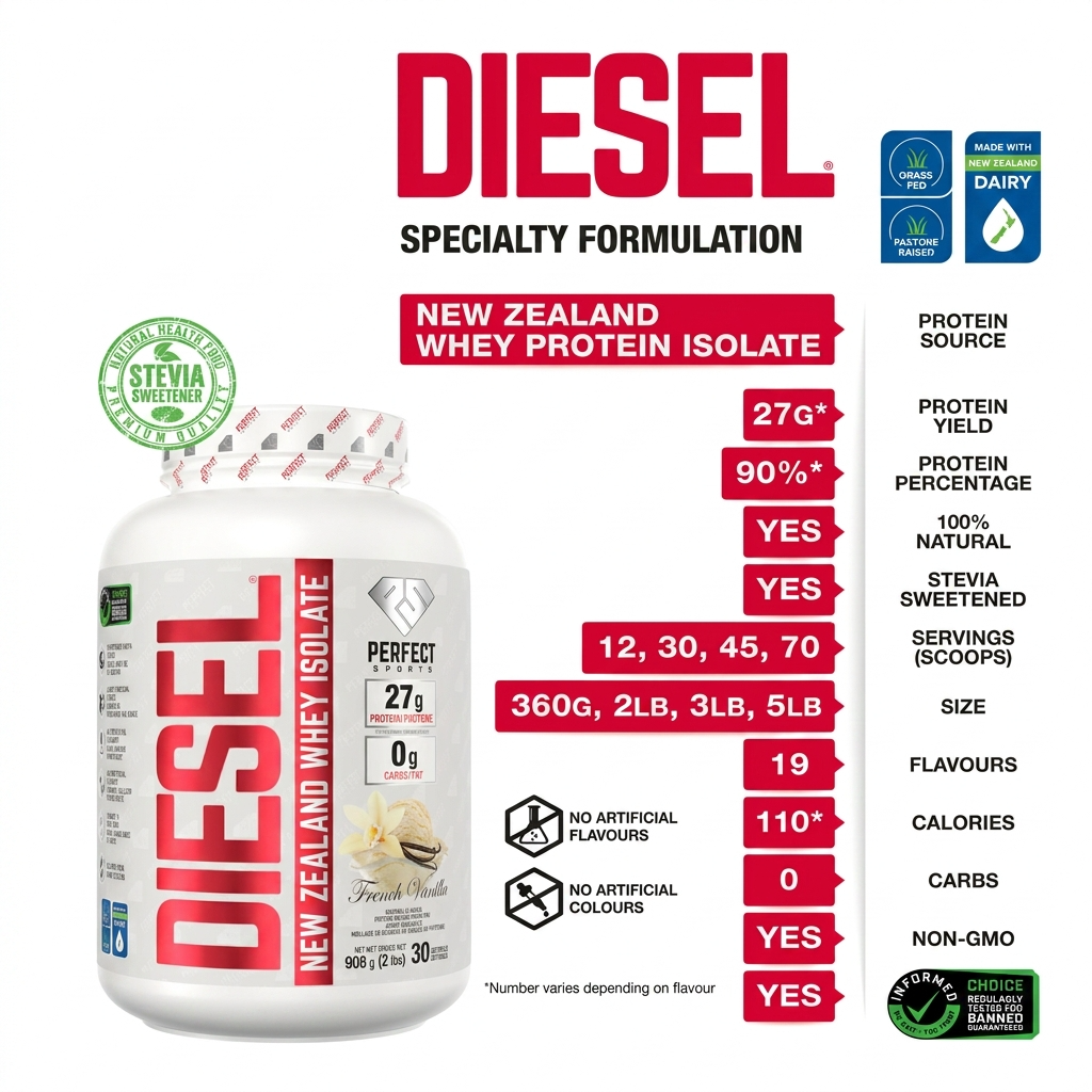PERFECT Sports Diesel New Zealand 100% Whey Protein Isolate 2LB