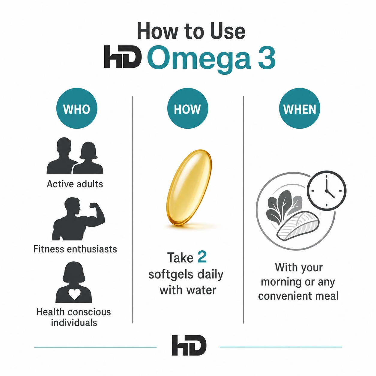 HD Muscle Omega 3