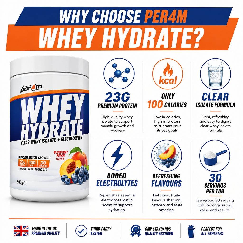 Per4M Whey Hydrate Clear Whey Isolate 30 Servings
