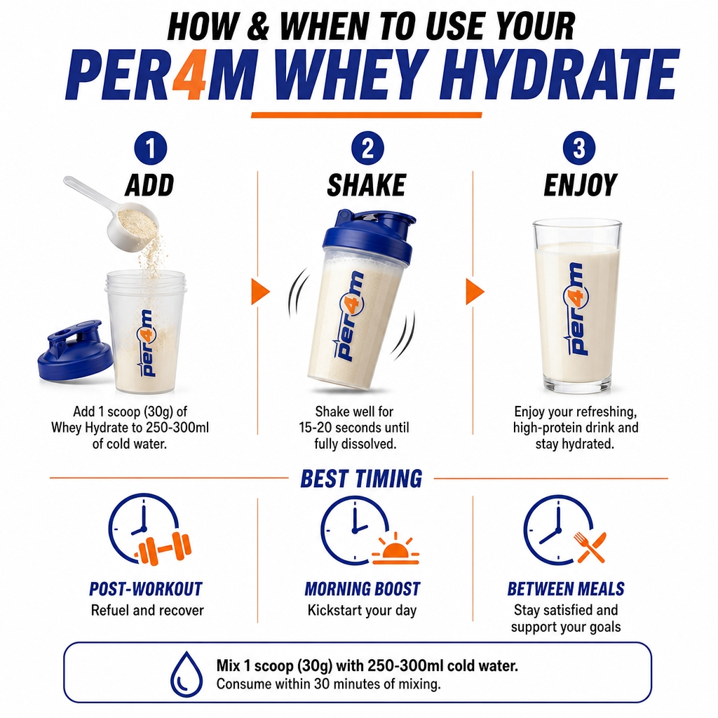 Per4M Whey Hydrate Clear Whey Isolate 30 Servings