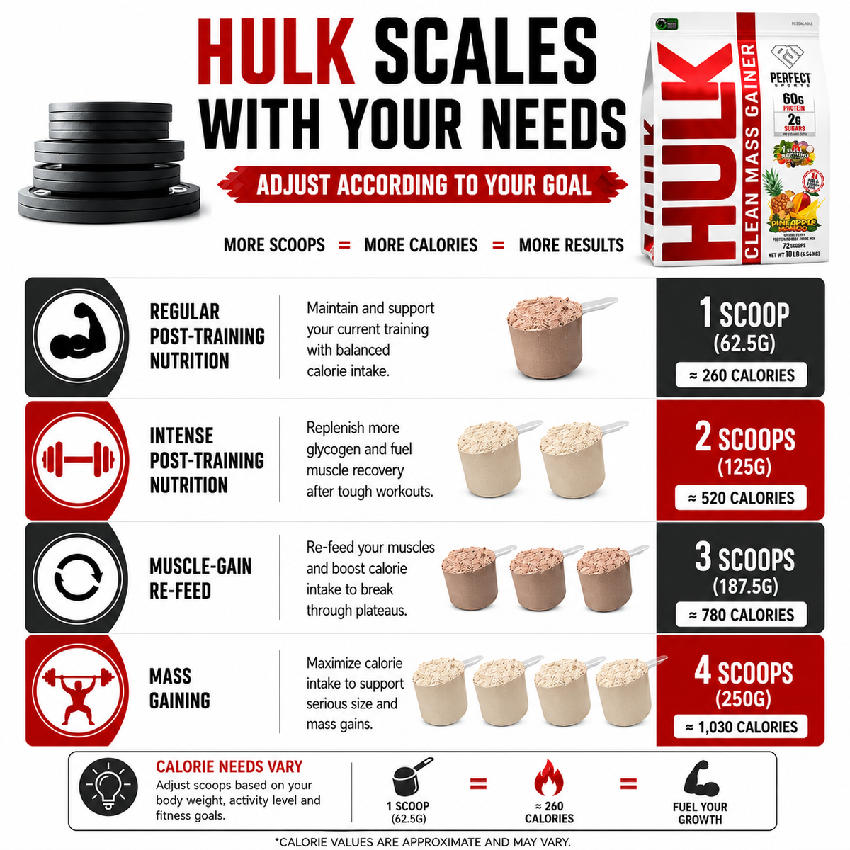 PERFECT Sports Hulk 10lb Mass Gainer